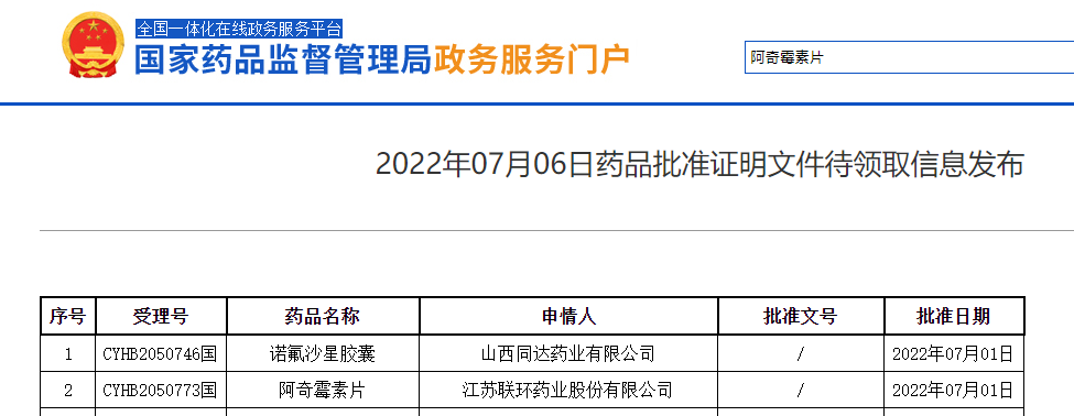 喜报！金年会体育官方网站药业阿奇霉素片通过仿制药一致性评价1
